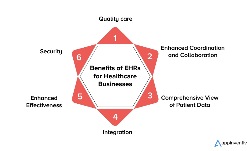 EHR vs EMR in Healthcare: Key Differences