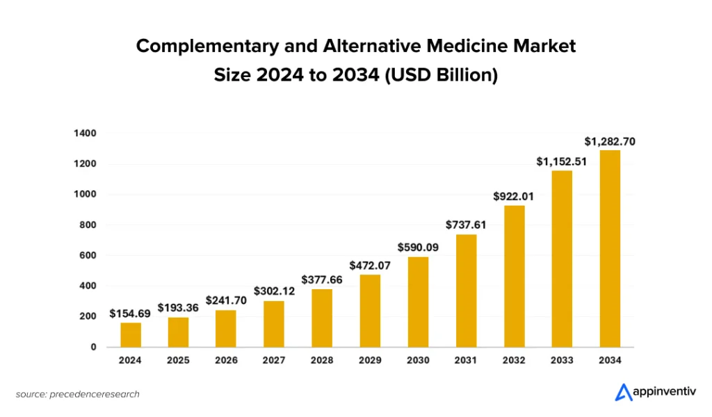 Alternative Medical Services Alternative Medical Services