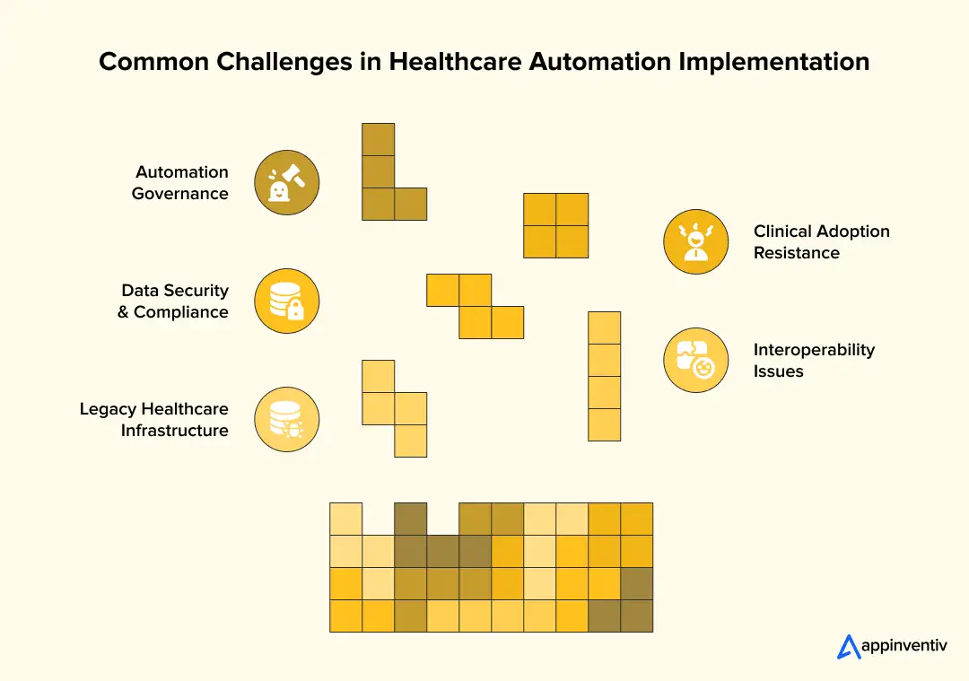 Healthcare Automation Implementation Challenges Healthcare Automation Implementation Challenges