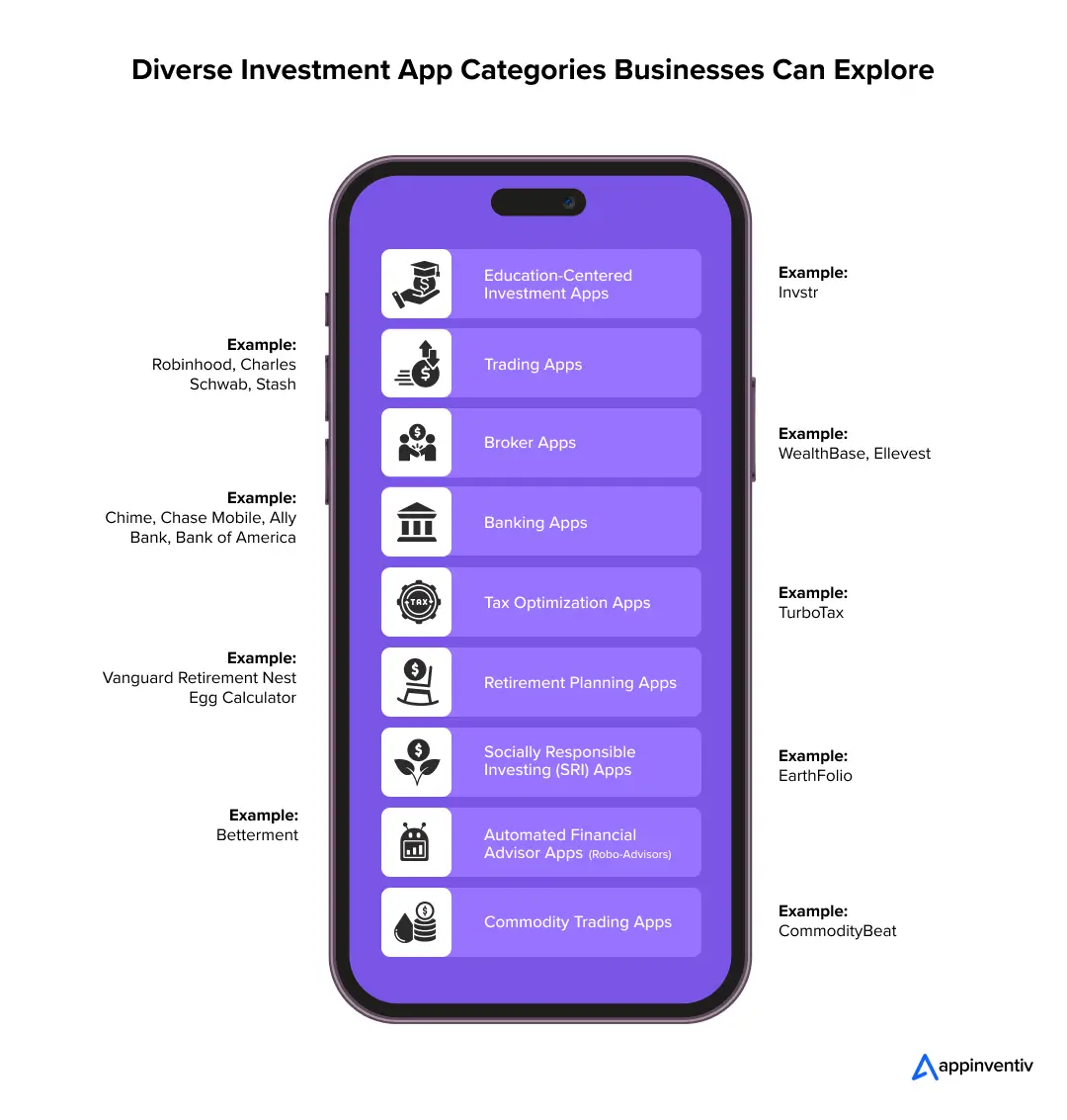 Diverse Investment App Categories Businesses Can Explore 