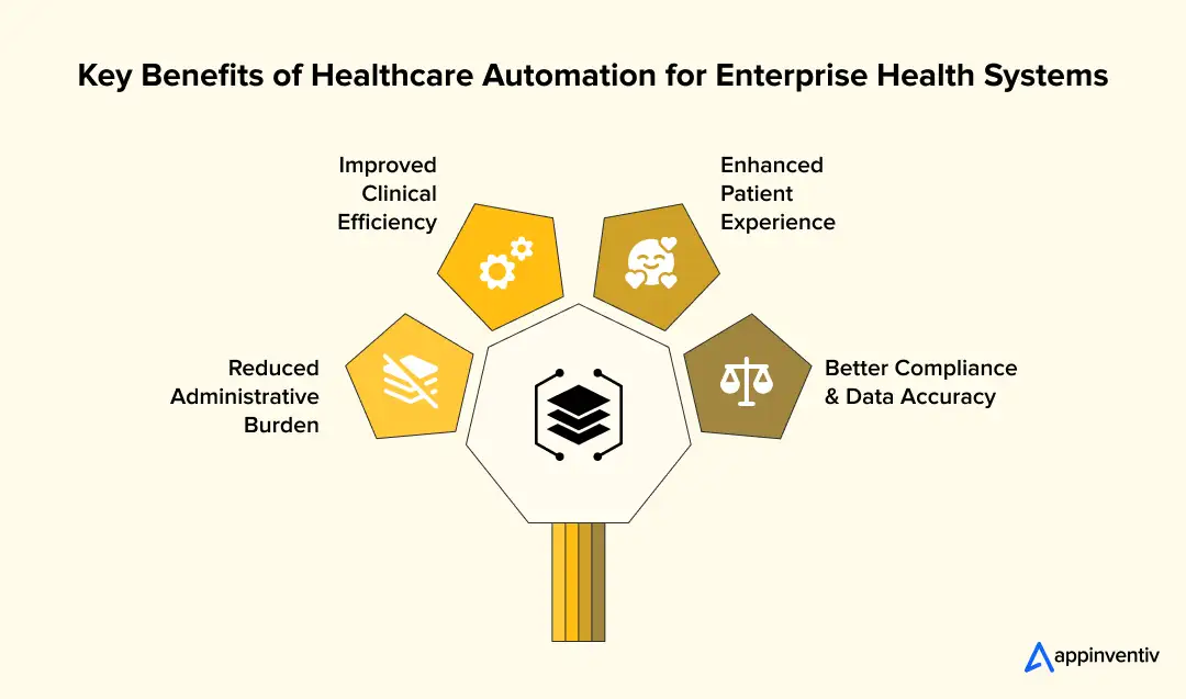 Healthcare Automation Benefits Overview Healthcare Automation Benefits Overview