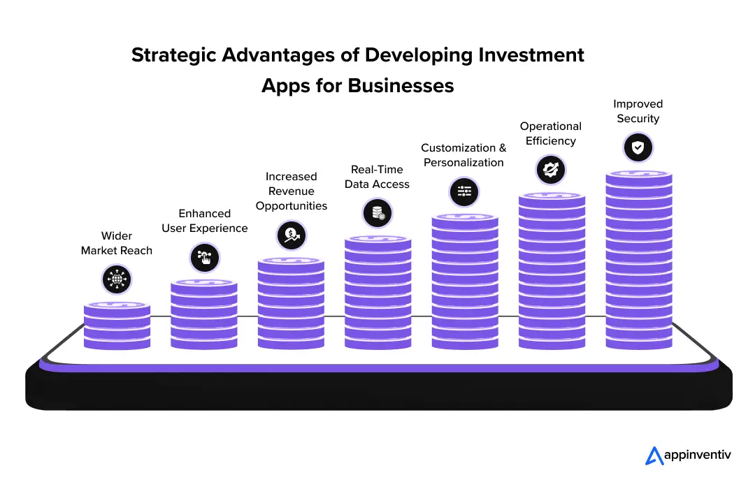 Strategic Advantages of Developing Investment Apps for Businesses