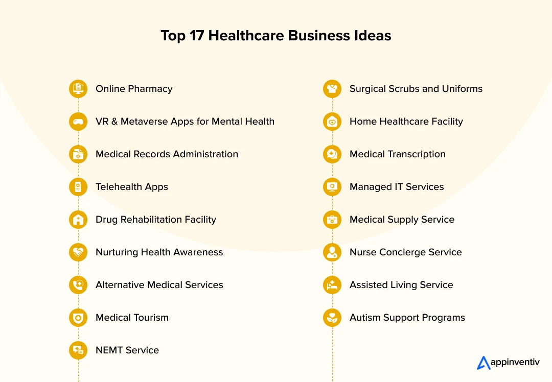 top_17_healthcare_business_ideas
