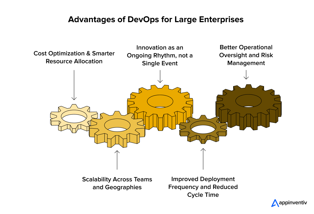 DevOps for Large Enterprises Advantages DevOps for Large Enterprises Advantages