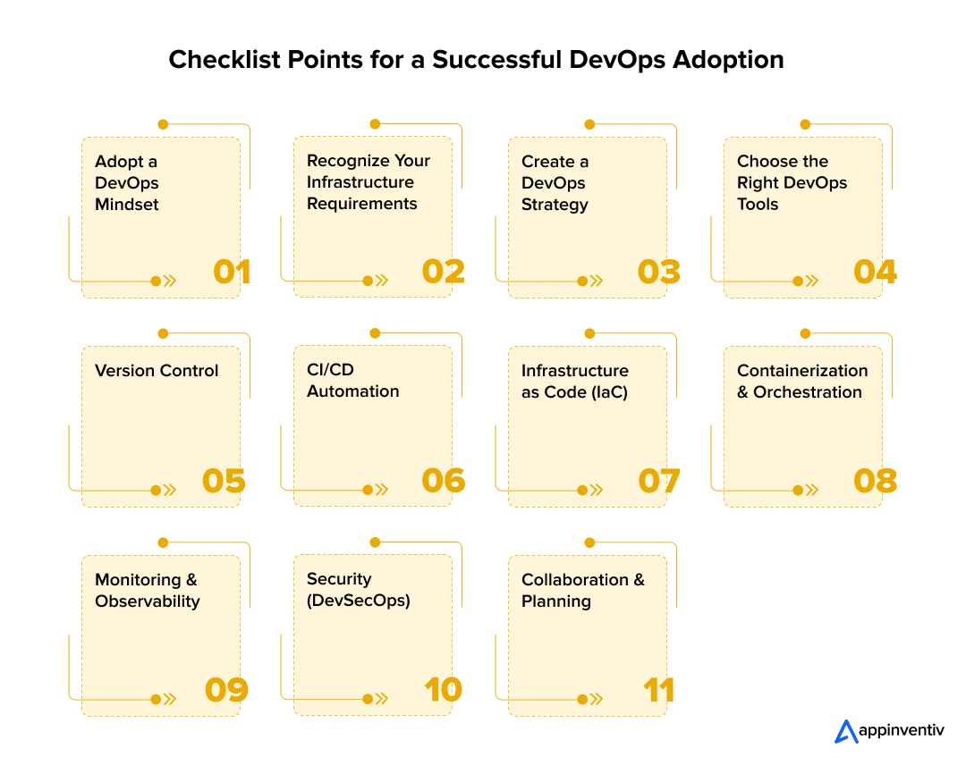 Checklist Points for a Successful DevOps Adoption 