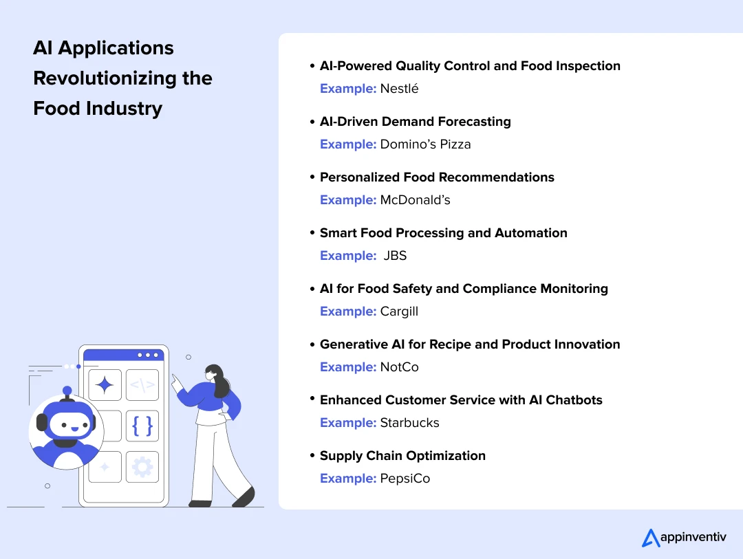 AI Applications Revolutionizing the Food Industry