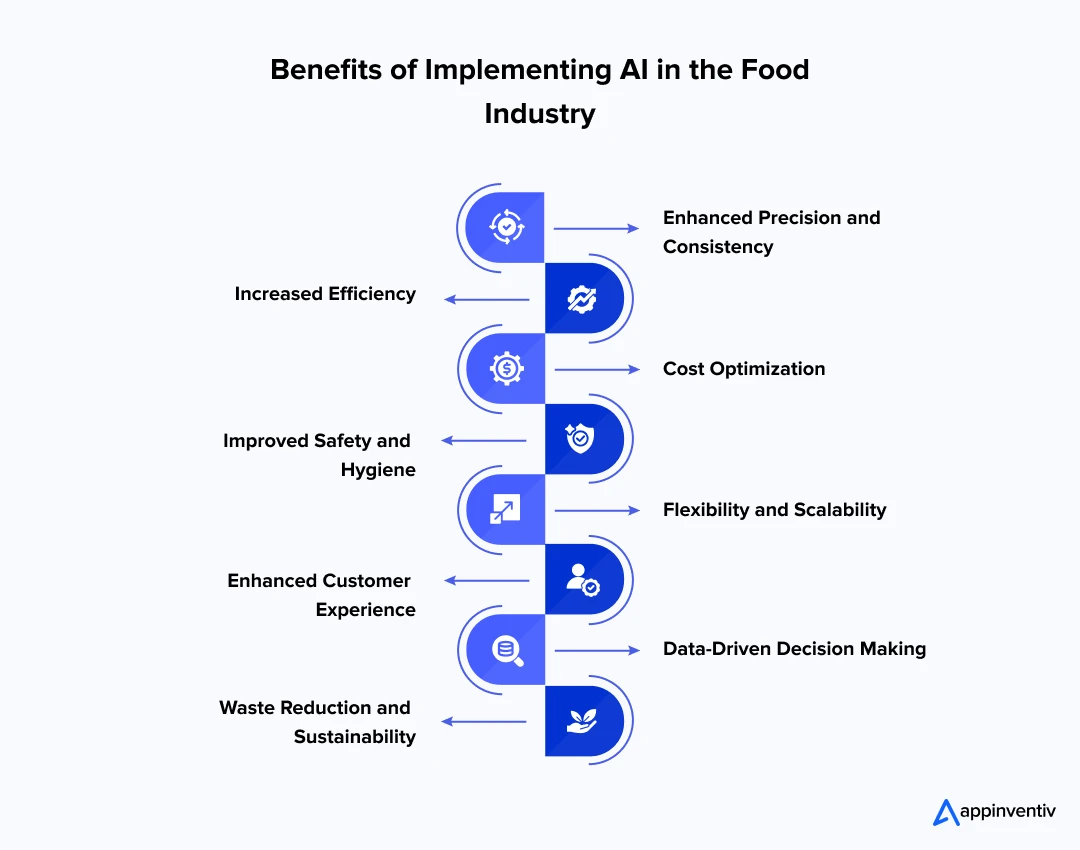 Benefits of Implementing AI in the Food Industry