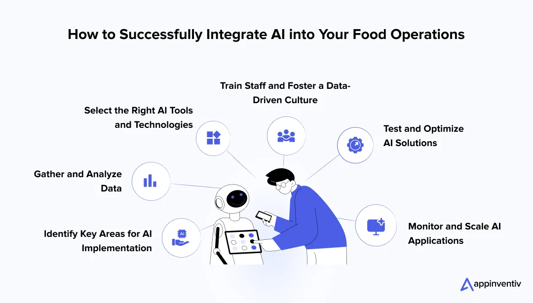 How to Successfully Integrate AI into Your Food Operations