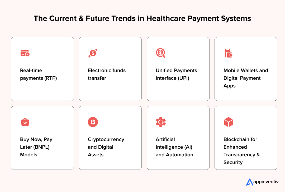 The Current & Future Trends in Healthcare Payment Systems
