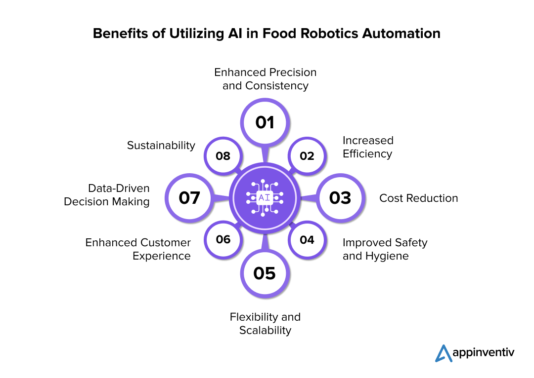 How AI Enhances Food Robotics Automation