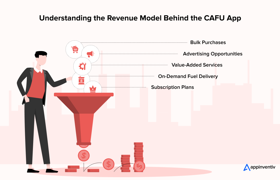 Understanding the Revenue Model Behind the CAFU App