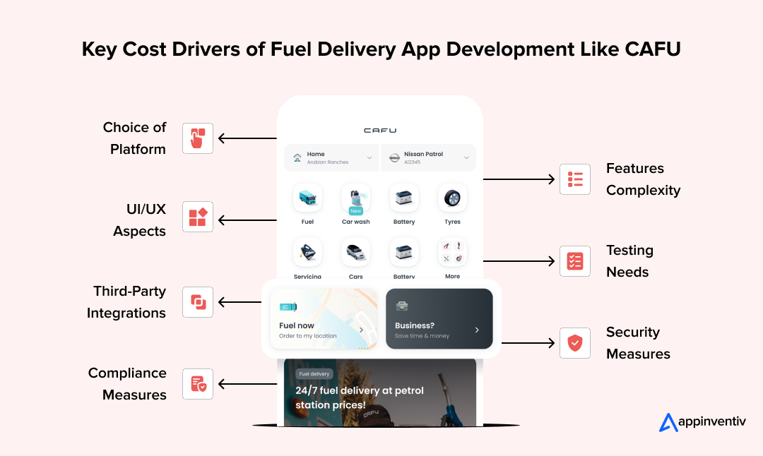  Key Cost Drivers of Fuel Delivery App Development Like CAFU