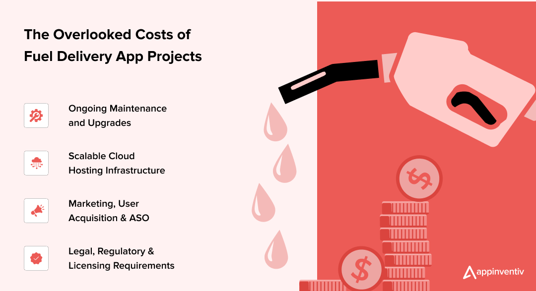 The Overlooked Costs of Fuel Delivery App Projects