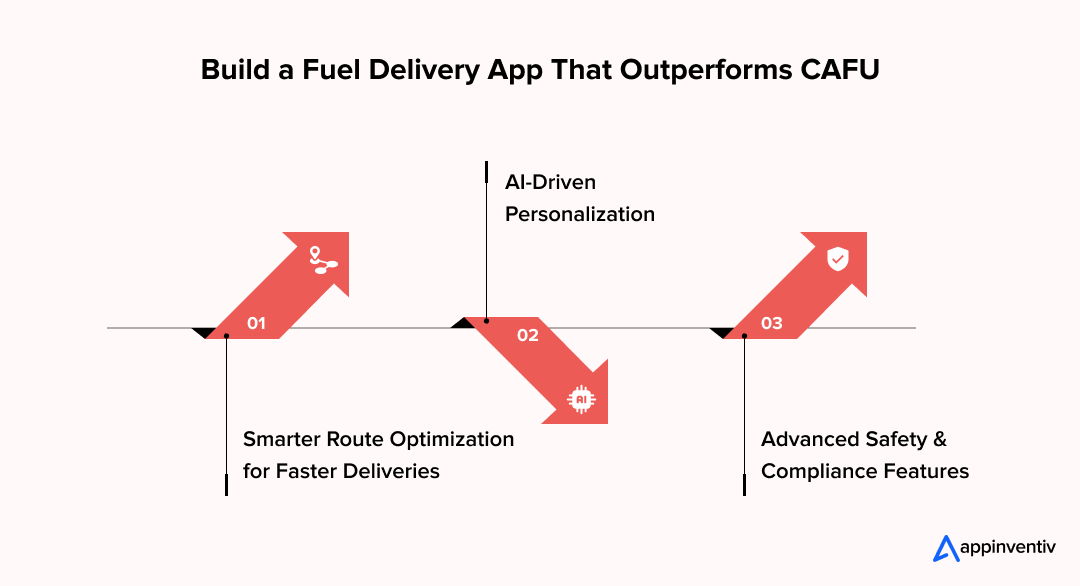 Steps to Build a Fuel Delivery App That Leaves CAFU Behind