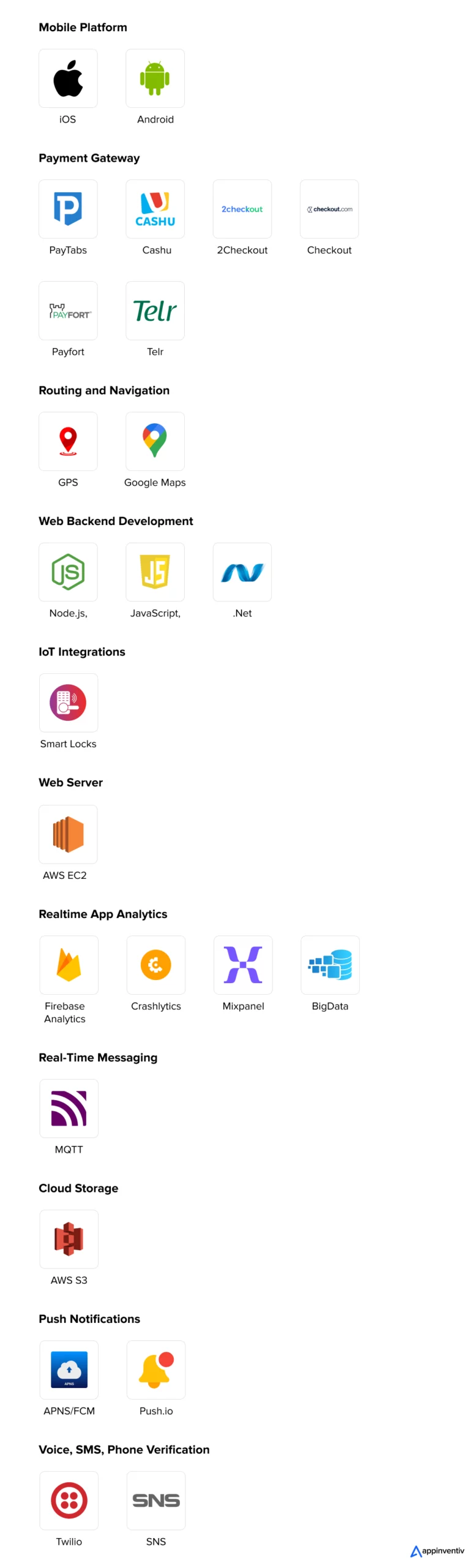Technology Stack for an On-Demand Fuel Delivery App Like CAFU 