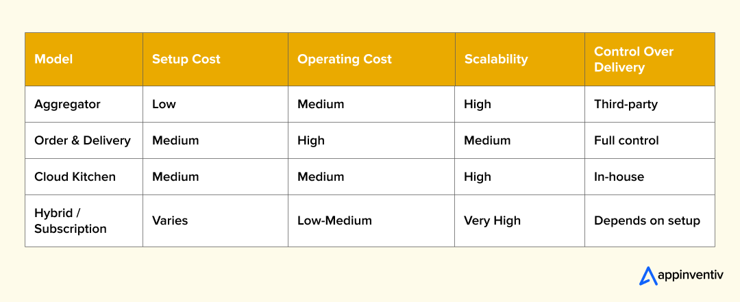 Food Delivery Business Models Food Delivery Business Models