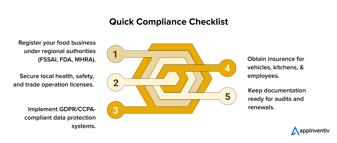 Quick Compliance Checklist Quick Compliance Checklist