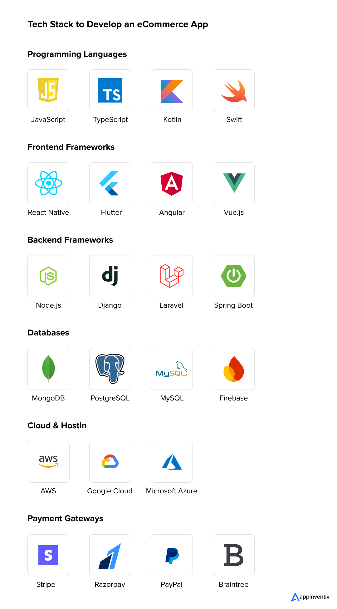 Tech Stack to Develop an eCommerce App