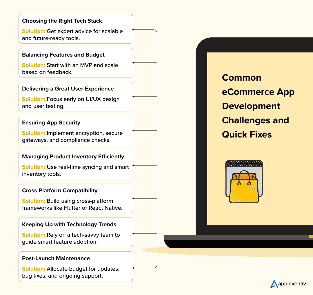 Common eCommerce App Development Challenges and Quick Fixes