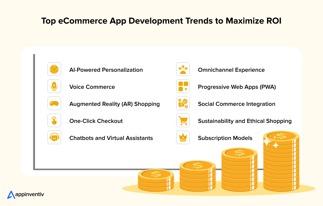 Top eCommerce App Development Trends to Maximize ROI