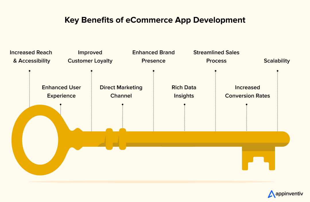 Key Benefits of eCommerce App Development
