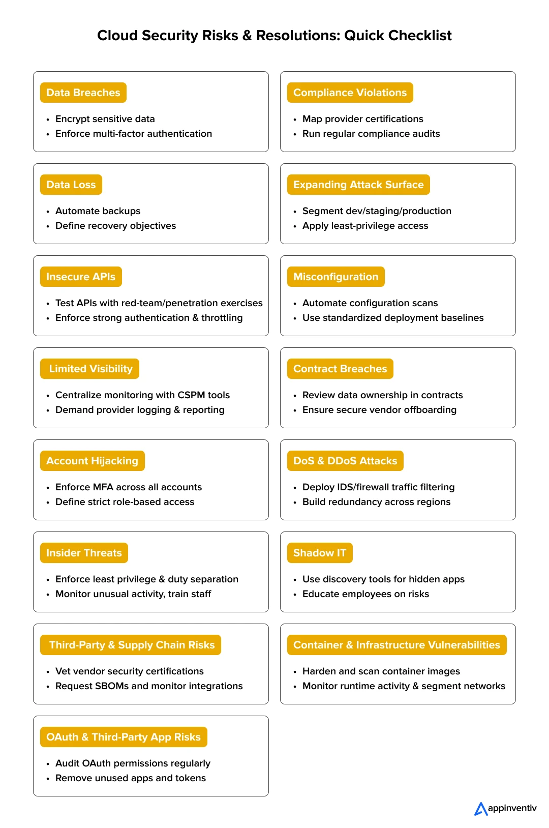 Cloud Security Risks & Resolutions: Quick Checklist 
