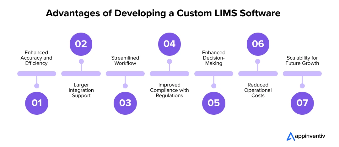 Advantages of Developing a Custom LIMS Software