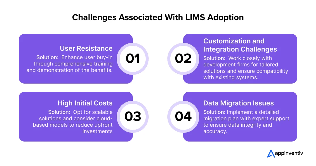 Challenges Associated With LIMS Adoption