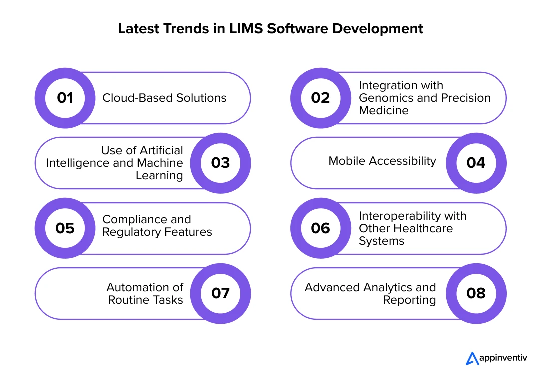Latest Trends in LIMS Software Development