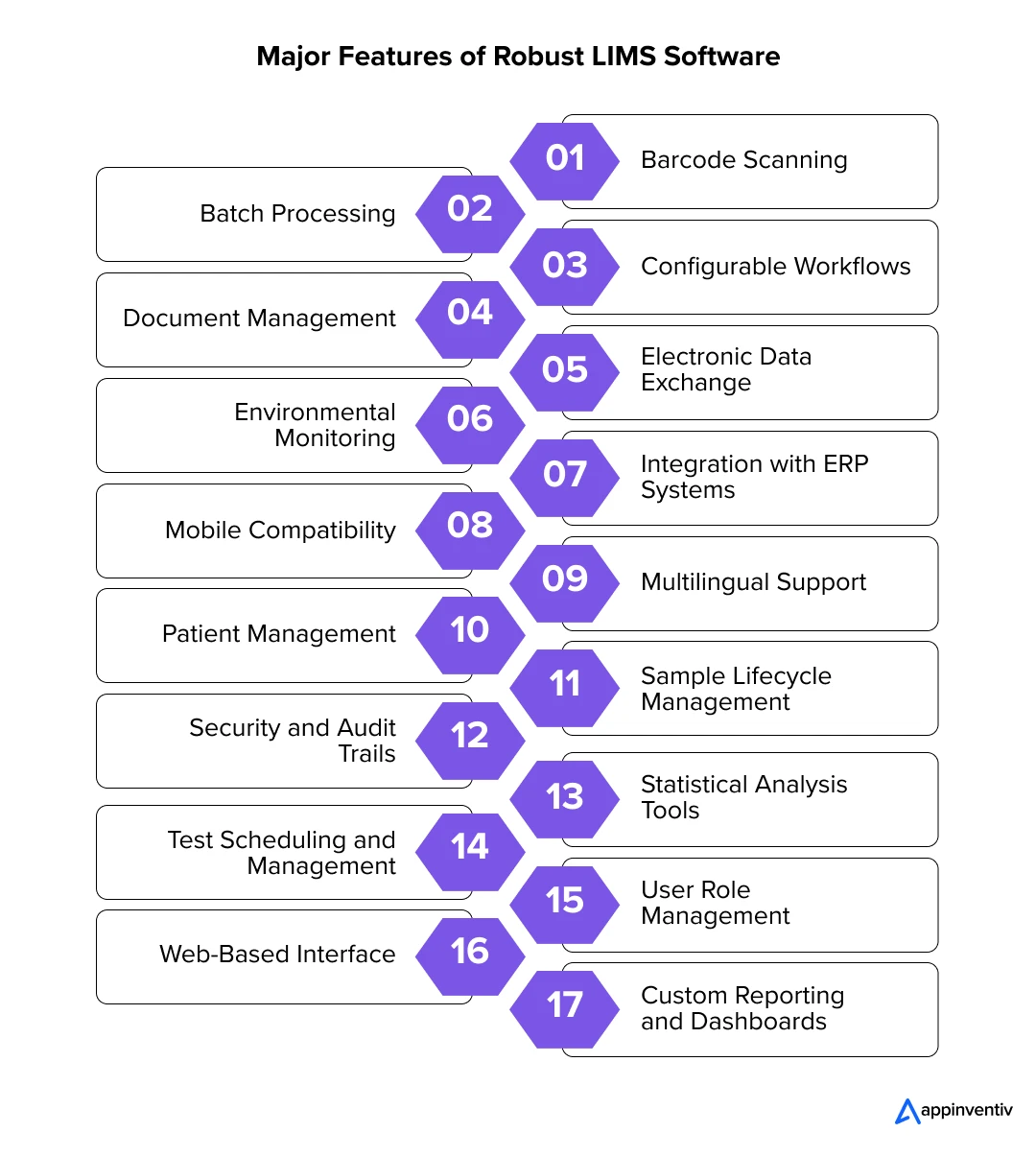 Major Features of a Robust LIMS Software
