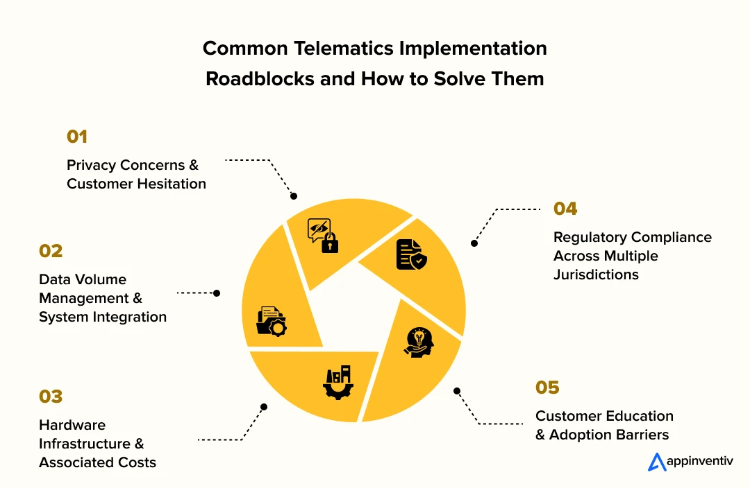 Common Telematics Implementation Roadblocks and How to Solve Them