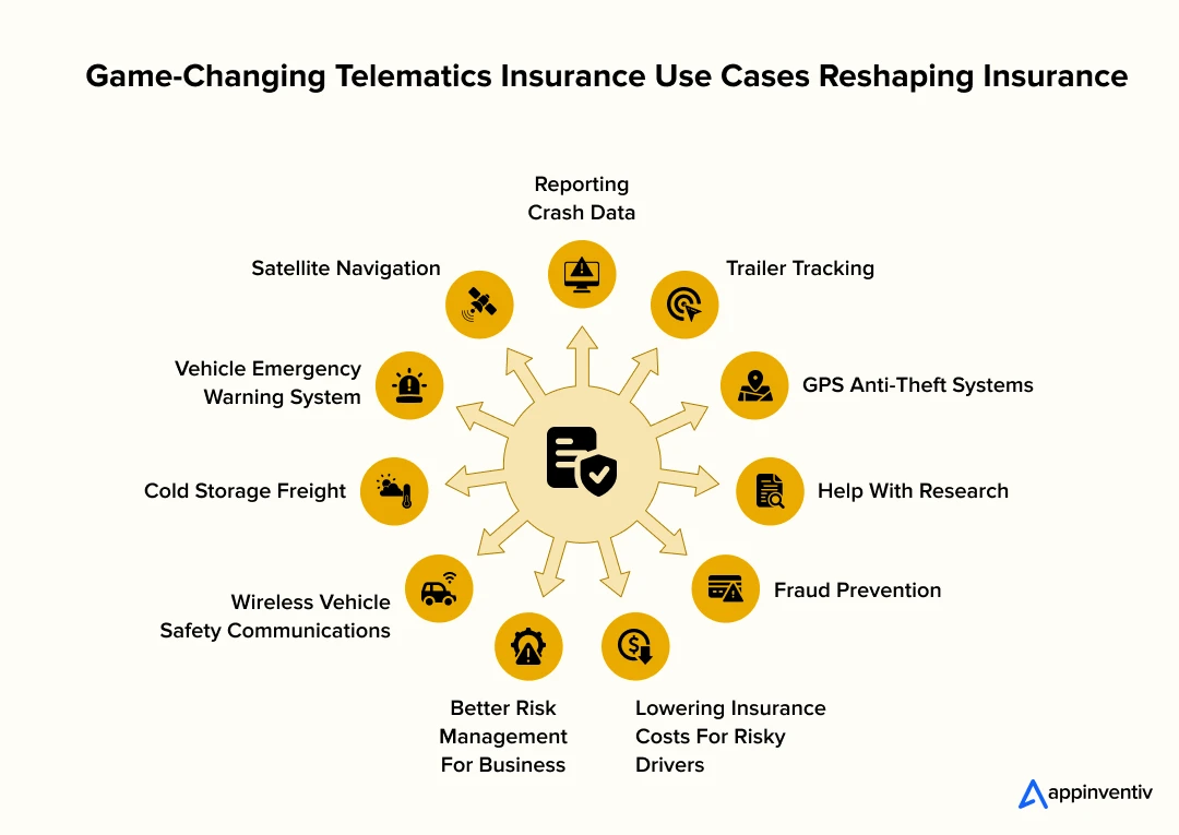 Game-Changing Telematics Insurance Use Cases Reshaping Insurance