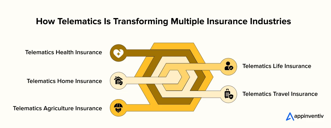 How Telematics Is Transforming Multiple Insurance Industries