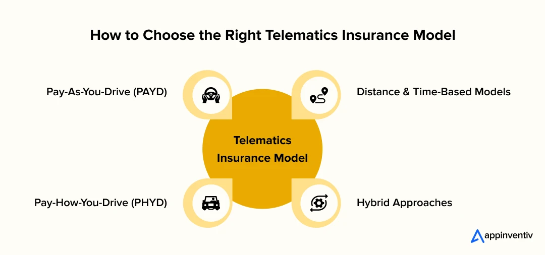 How to Choose the Right Telematics Insurance Model