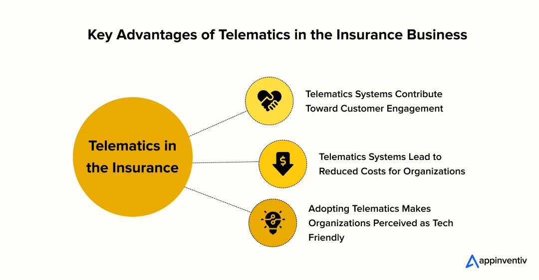 Key Advantages of Telematics in the Insurance Business