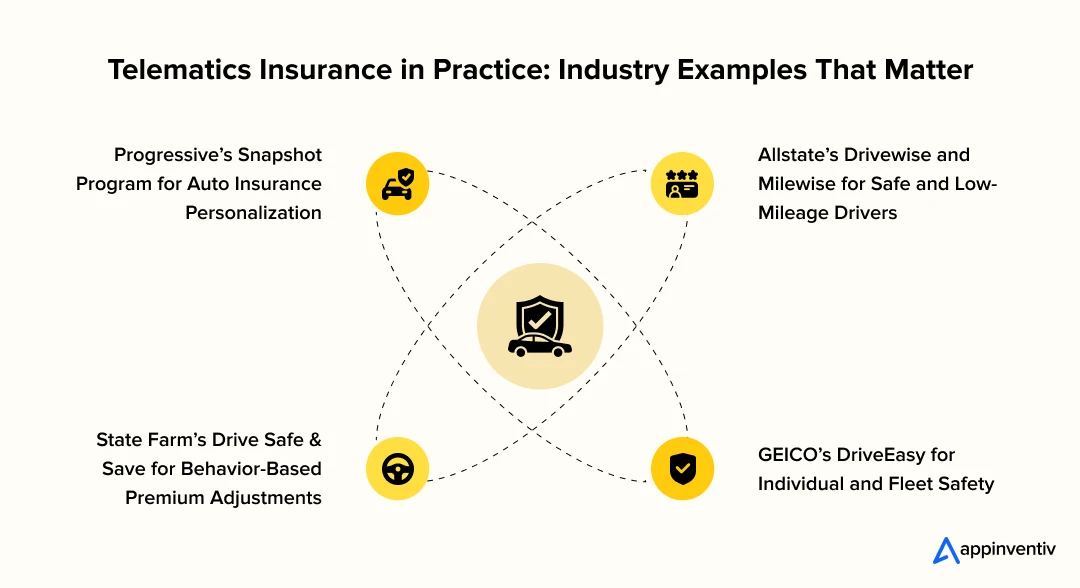Real-Life Examples of Telematics in the Insurance Industry