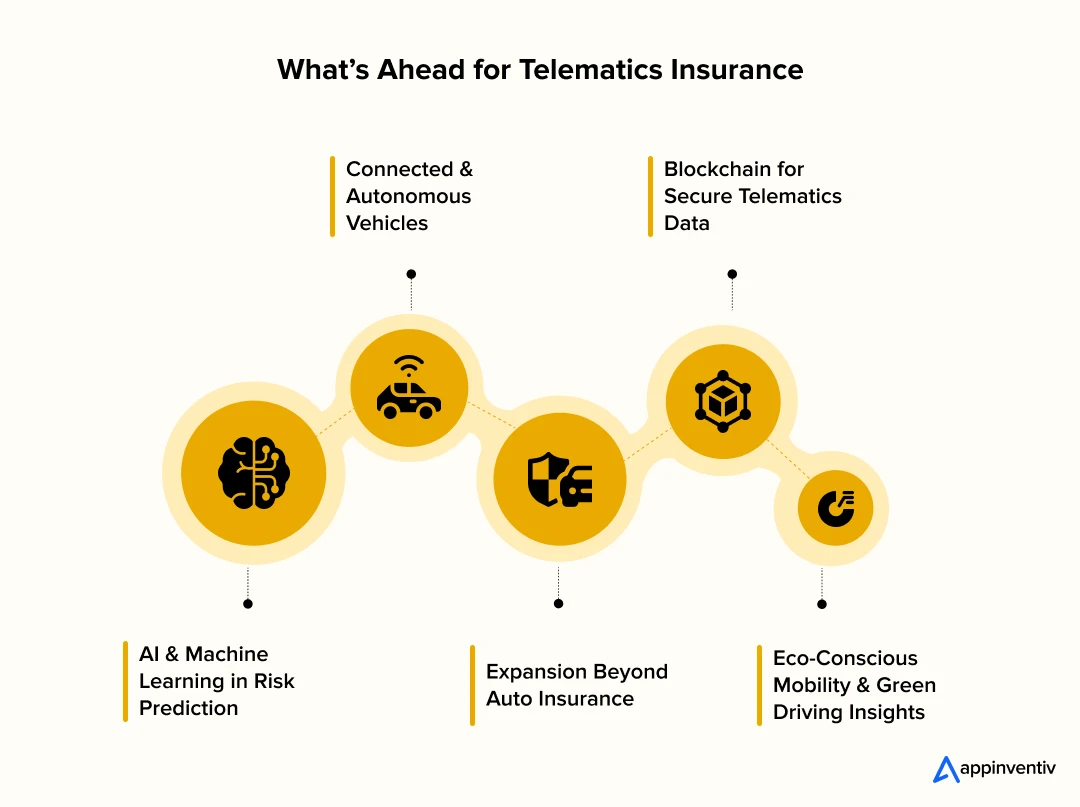 Future Trends of Telematics in Insurance