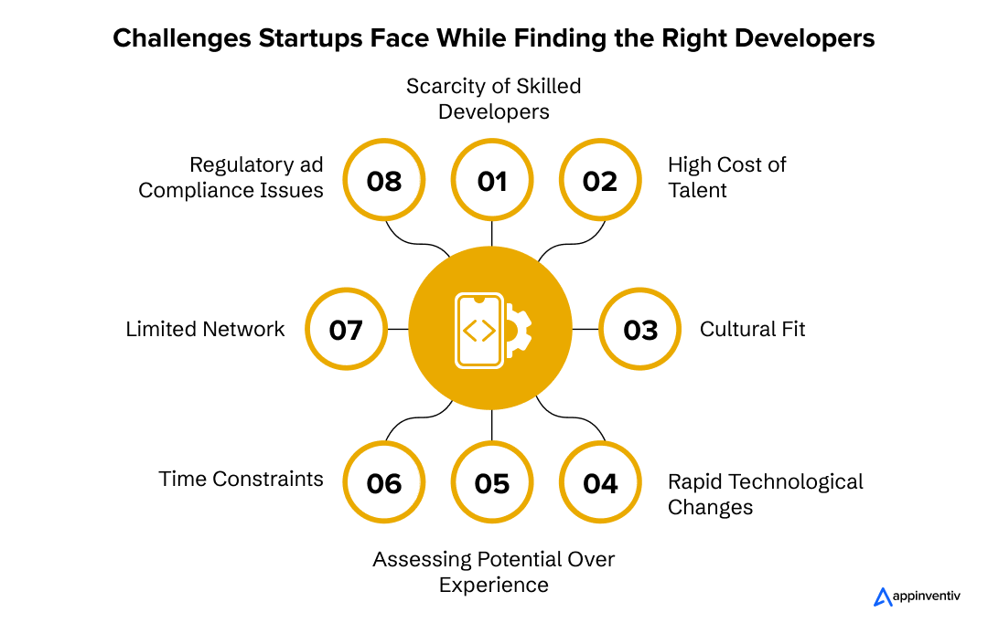 Challenges Startups Face While Finding the Right Developers
