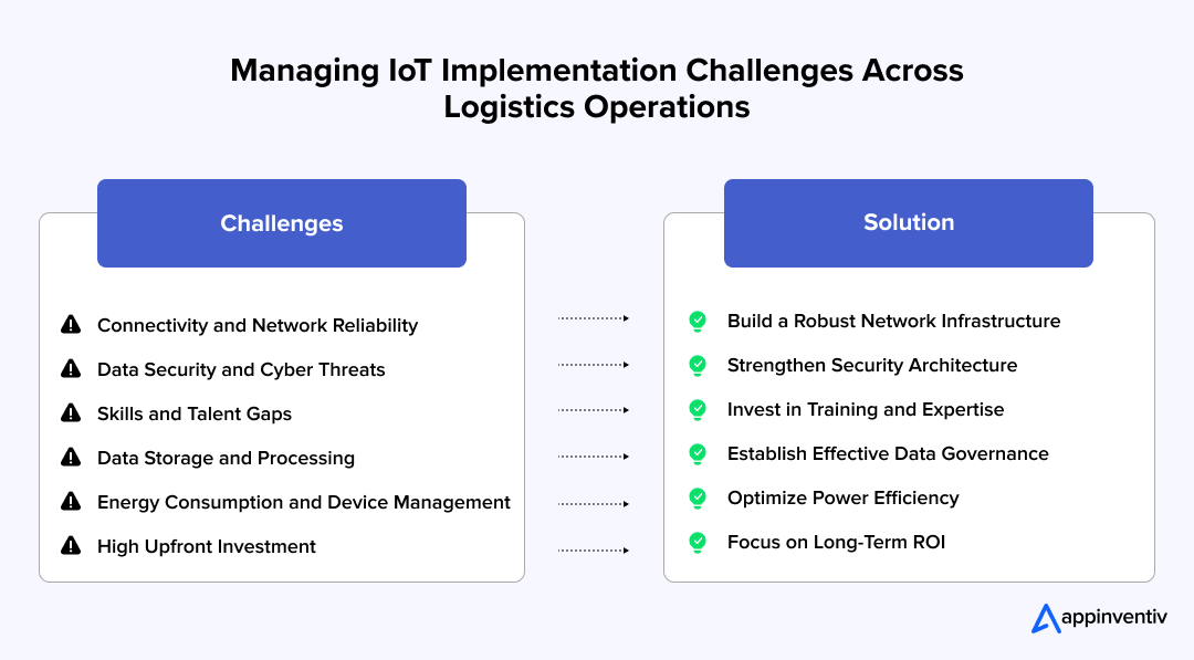 Managing IoT Implementation Challenges Across Logistics Operations