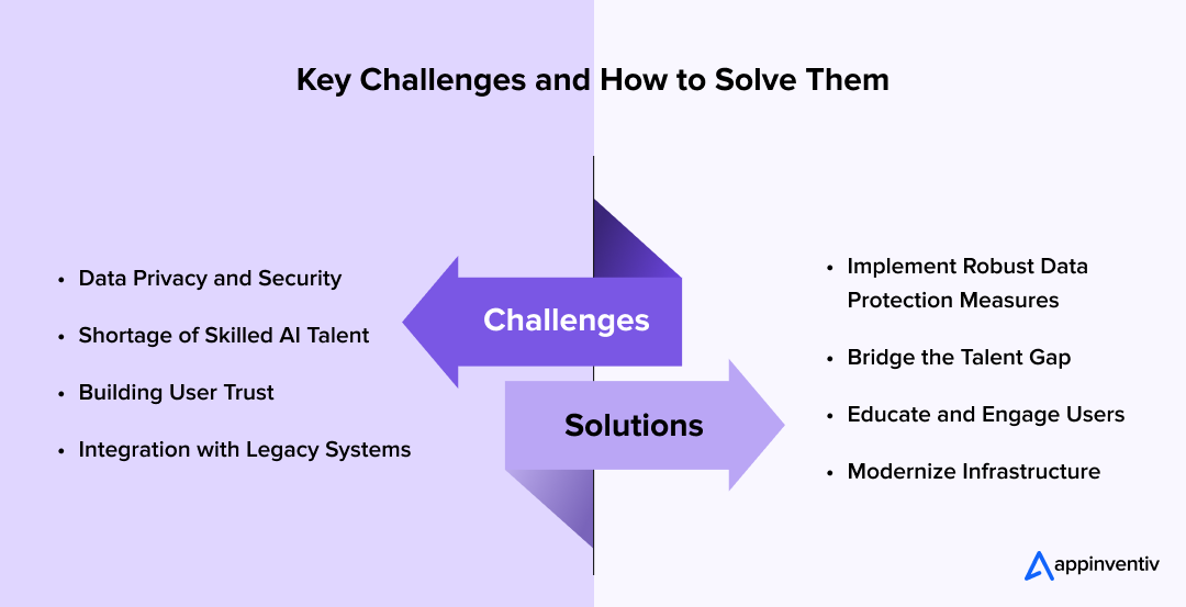 AI in Automotive: Key Challenges and How to Solve Them