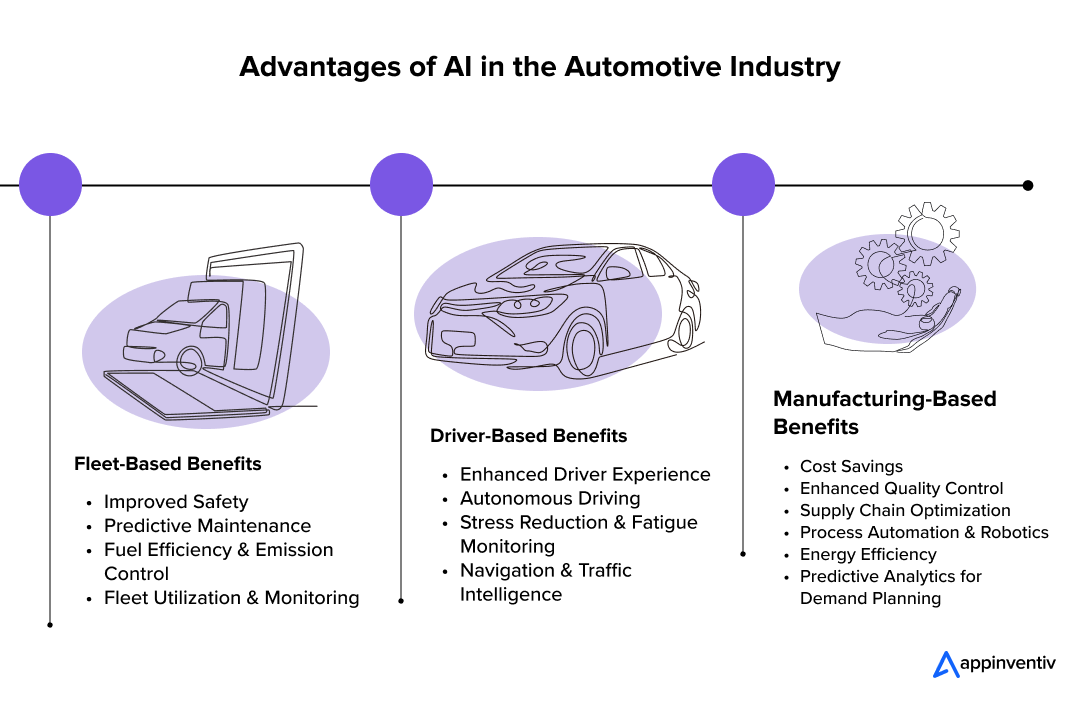 Advantages of AI in the Automotive Industry