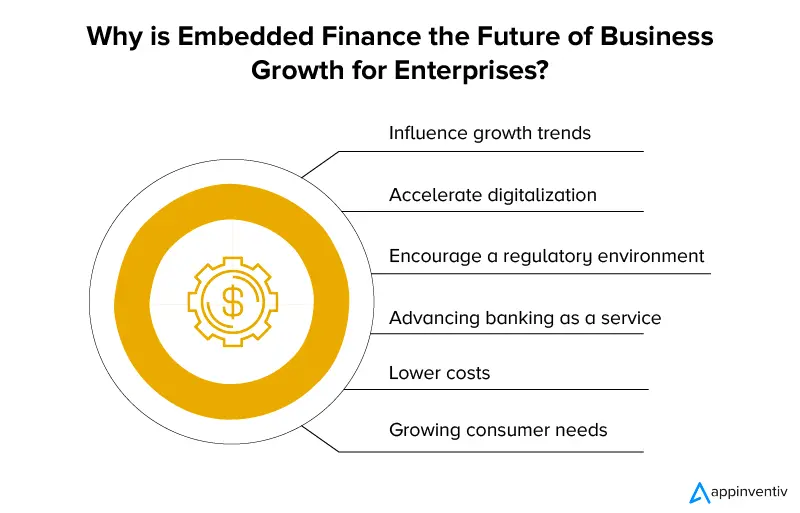 Why is Embedded Finance the Future of Business Growth for Enterprises