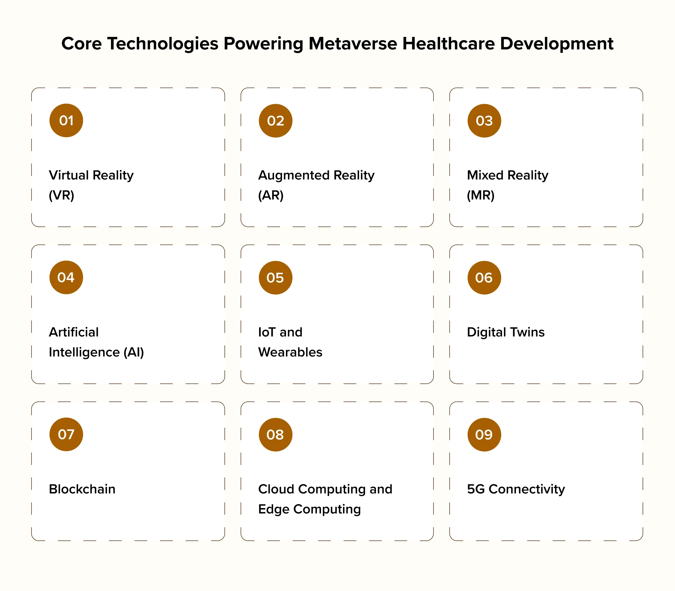 Core Technologies Powering Metaverse Healthcare Development Core Technologies Powering Metaverse Healthcare Development