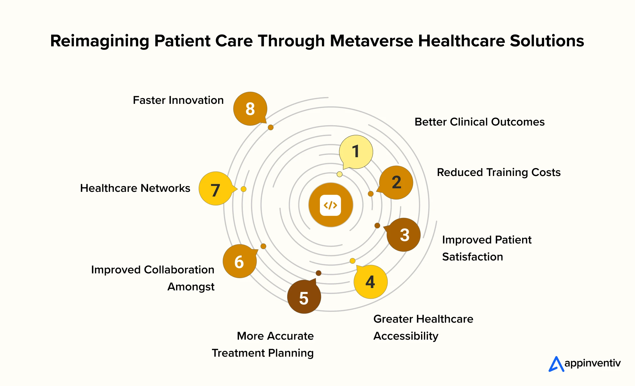 How Metaverse Healthcare Solutions Are Transforming Patient Care How Metaverse Healthcare Solutions Are Transforming Patient Care