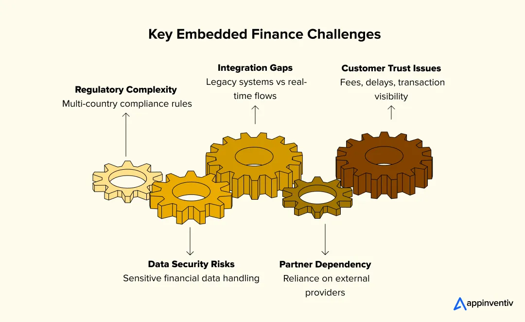 embedded finance key challenges embedded finance key challenges