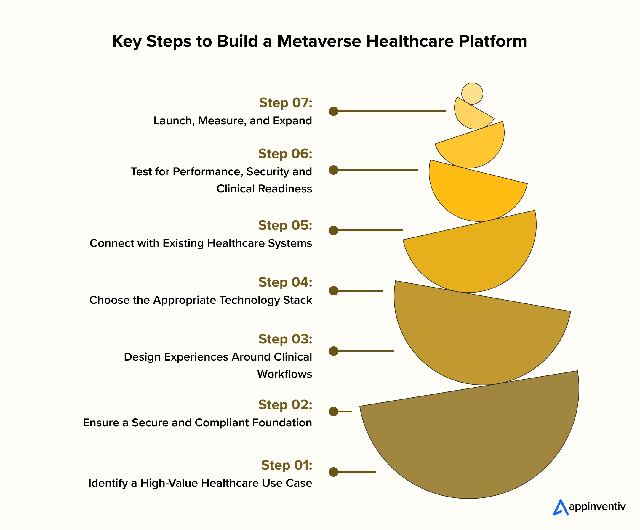 Key Steps to Develop a Metaverse Healthcare Platform Key Steps to Develop a Metaverse Healthcare Platform