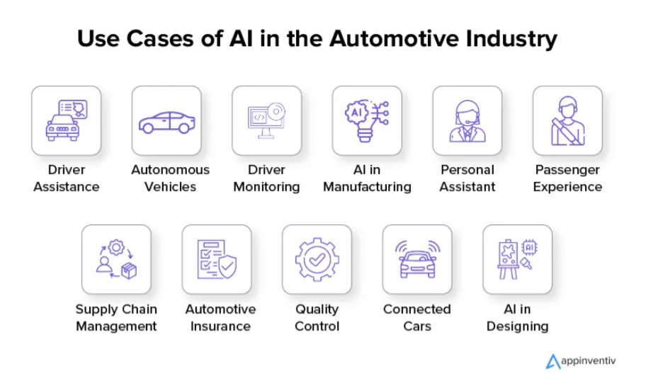 Use Cases of AI in automotive