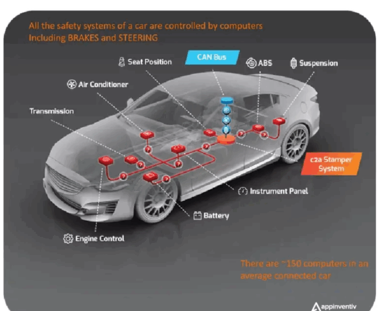 AI in Automotive Industry: Benefits, Use Cases & What’s Next