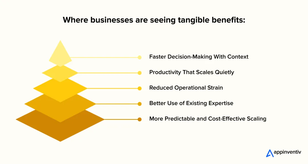 The Business Benefits of Generative AI