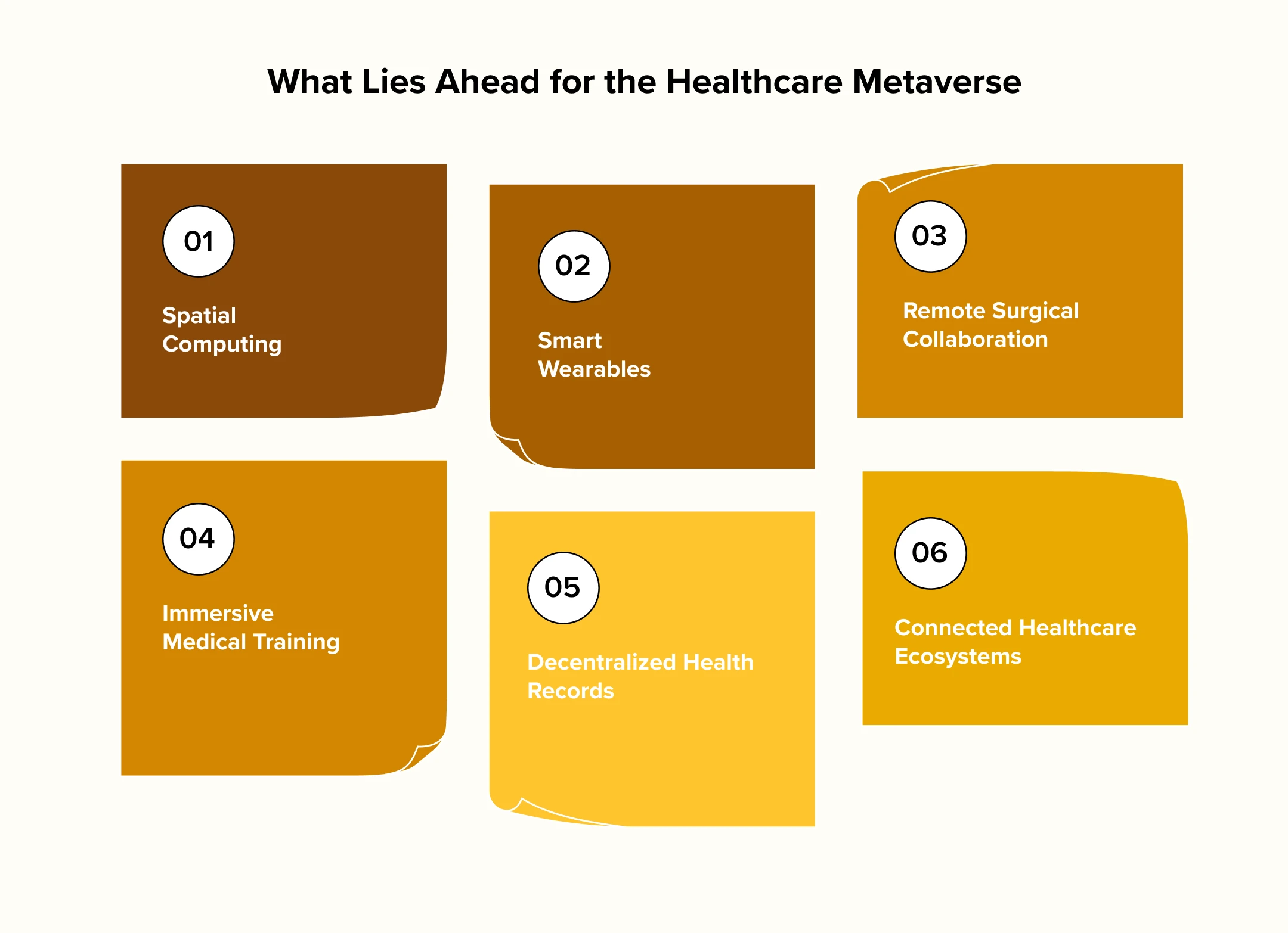 What Lies Ahead for the Healthcare Metaverse What Lies Ahead for the Healthcare Metaverse